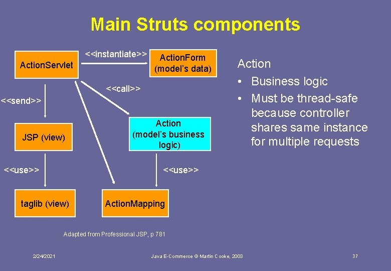 Main Struts components <<instantiate>> Action. Servlet Action. Form (model’s data) <<call>> <<send>> JSP (view)