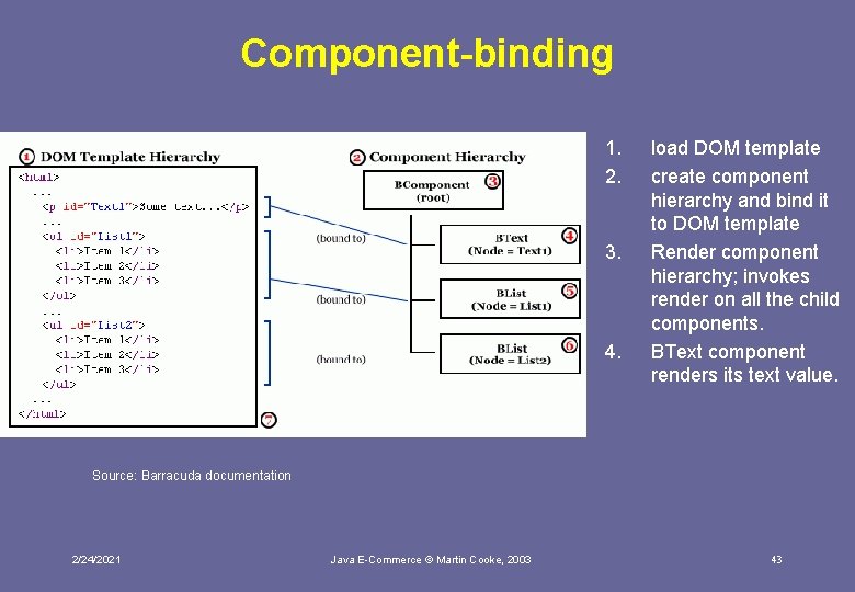 Component-binding 1. 2. 3. 4. load DOM template create component hierarchy and bind it