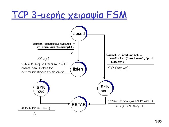 TCP 3 -μερής χειραψία FSM closed Socket connection. Socket = welcome. Socket. accept(); L