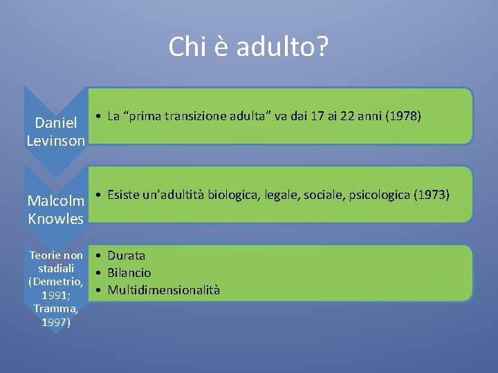 Chi è adulto? Daniel • La “prima transizione adulta” va dai 17 ai 22