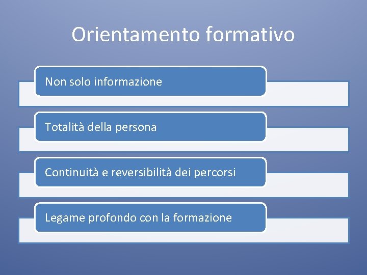 Orientamento formativo Non solo informazione Totalità della persona Continuità e reversibilità dei percorsi Legame