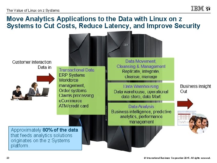 The Value of Linux on z Systems Move Analytics Applications to the Data with