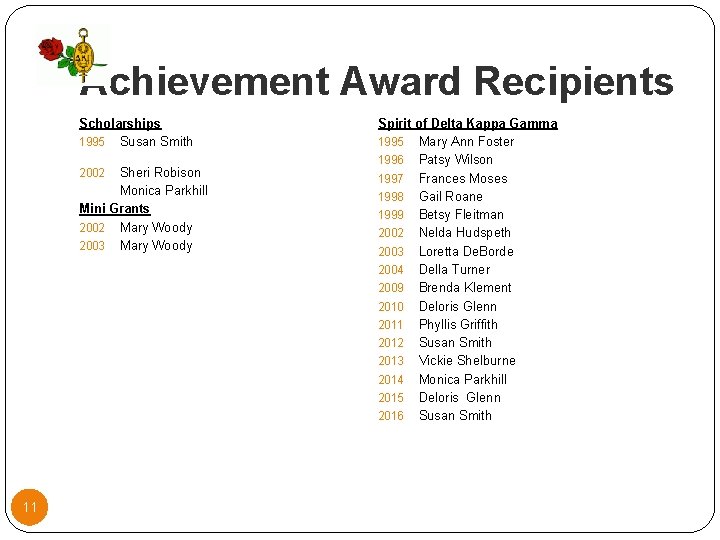 Achievement Award Recipients Scholarships 1995 Susan Smith Sheri Robison Monica Parkhill Mini Grants 2002