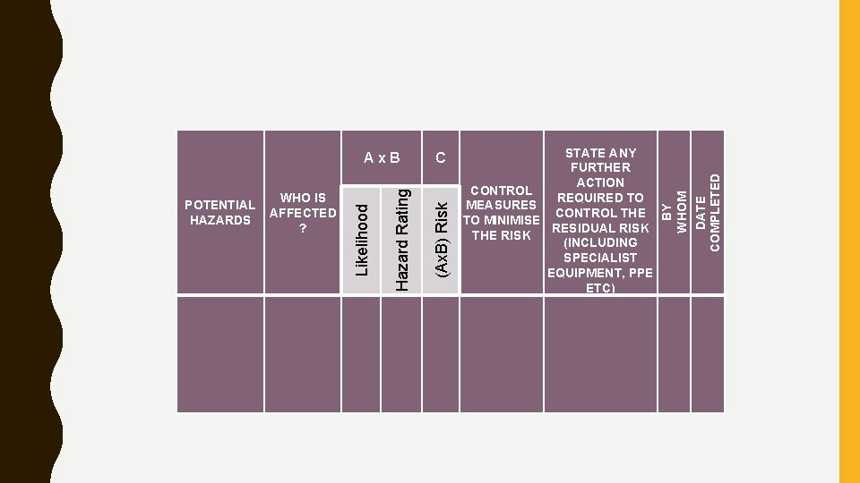 RISK ASSESSMENT BY WHOM DATE COMPLETED (Ax. B) Risk Likelihood WHO IS POTENTIAL RISK ASSESSMENT BY WHOM DATE COMPLETED (Ax. B) Risk Likelihood WHO IS POTENTIAL