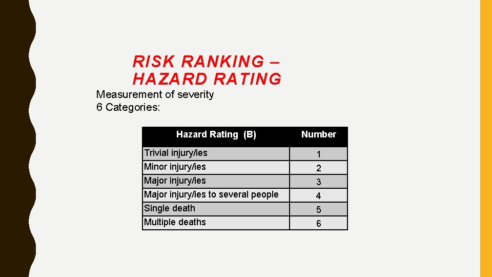 RISK RANKING – HAZARD RATING Measurement of severity 6 Categories: Hazard Rating (B) Number RISK RANKING – HAZARD RATING Measurement of severity 6 Categories: Hazard Rating (B) Number