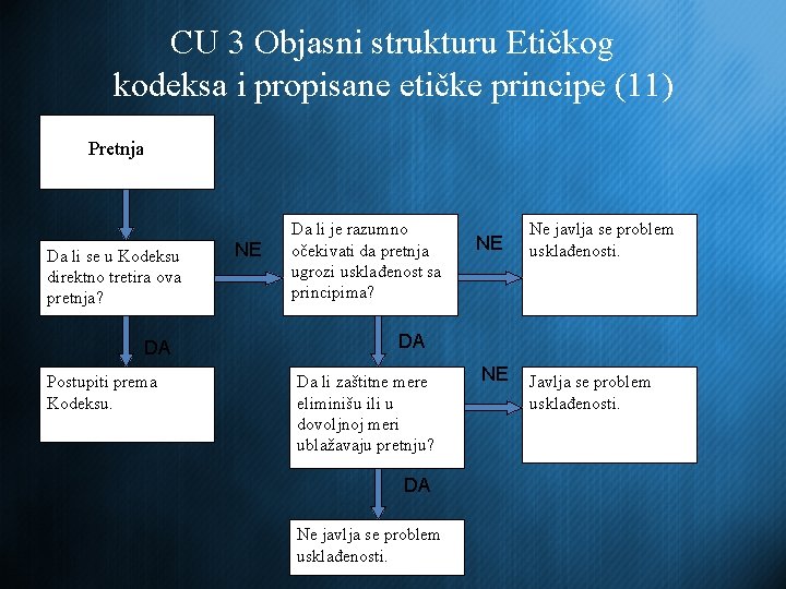 CU 3 Objasni strukturu Etičkog kodeksa i propisane etičke principe (11) Pretnja Da li