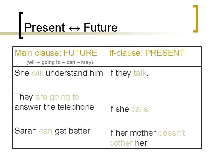 Present ↔ Future Main clause: FUTURE If-clause: PRESENT (will – going to – can