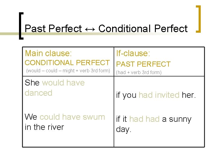 Past Perfect ↔ Conditional Perfect Main clause: If-clause: CONDITIONAL PERFECT PAST PERFECT (would –