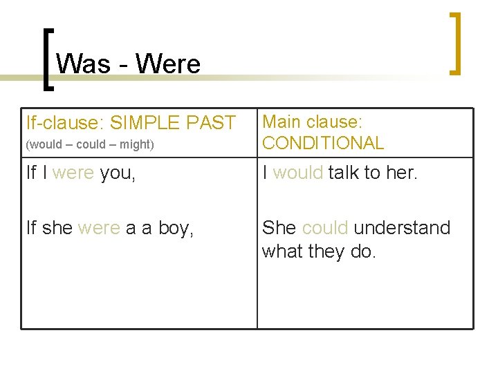 Was - Were (would – could – might) Main clause: CONDITIONAL If I were