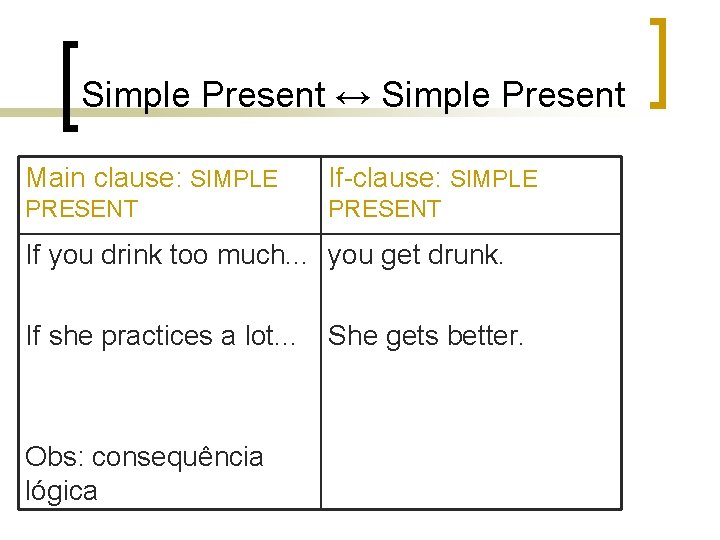 Simple Present ↔ Simple Present Main clause: SIMPLE If-clause: SIMPLE PRESENT If you drink