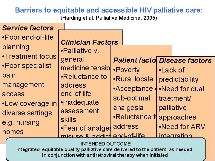 Barriers to equitable and accessible HIV palliative care: (Harding et al, Palliative Medicine, 2005) Barriers to equitable and accessible HIV palliative care: (Harding et al, Palliative Medicine, 2005)