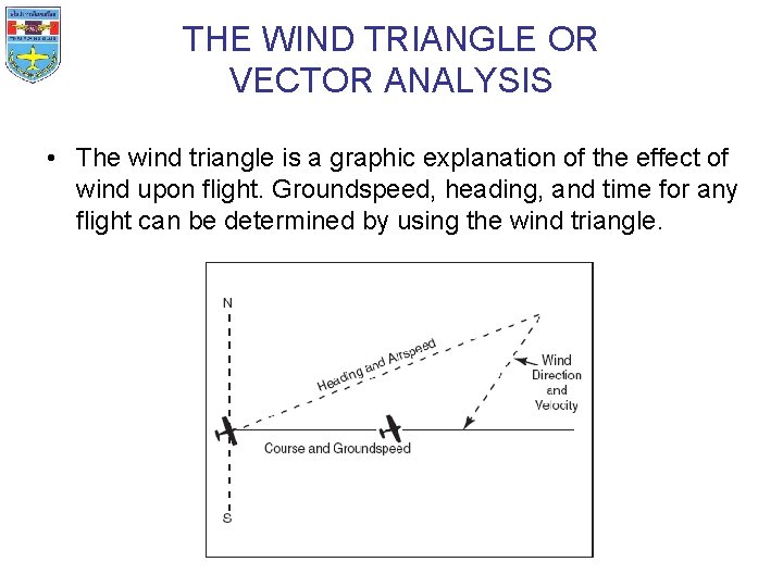 THE WIND TRIANGLE OR VECTOR ANALYSIS • The wind triangle is a graphic explanation