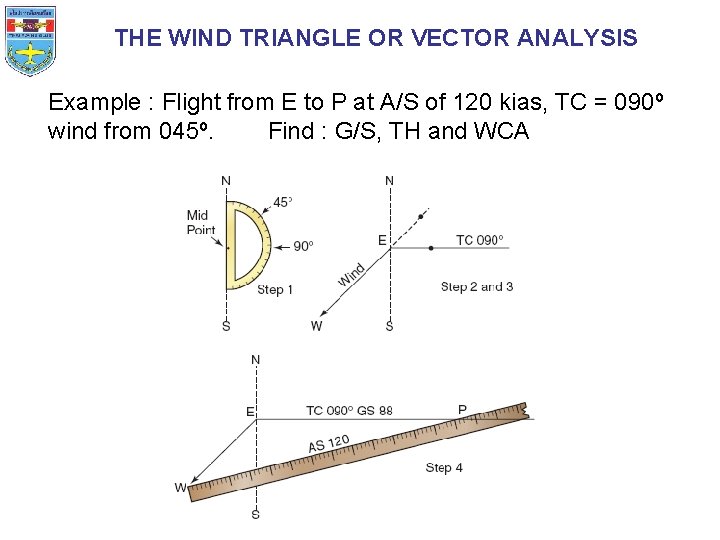 THE WIND TRIANGLE OR VECTOR ANALYSIS Example : Flight from E to P at