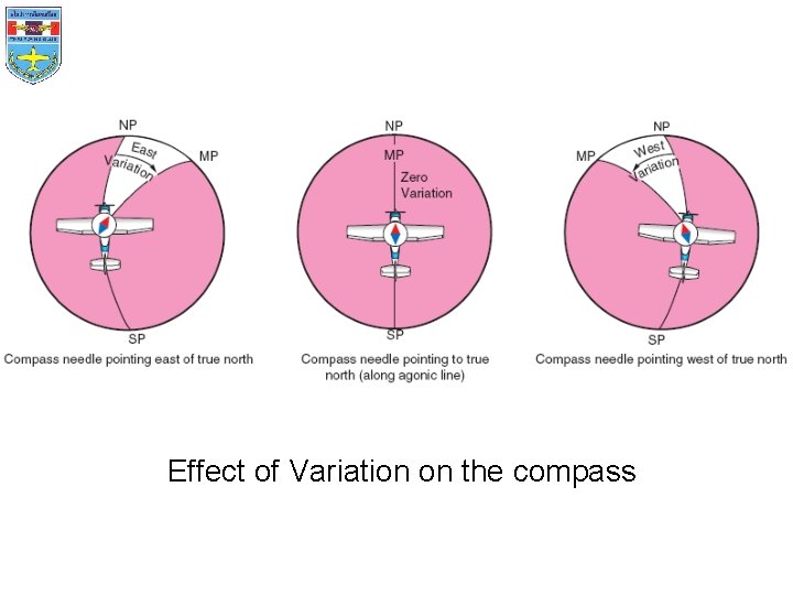 Effect of Variation on the compass 