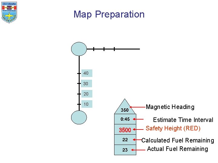 Map Preparation • TURNING POINT 40 30 20 • INFORMATION BLOCK 10 350 0: