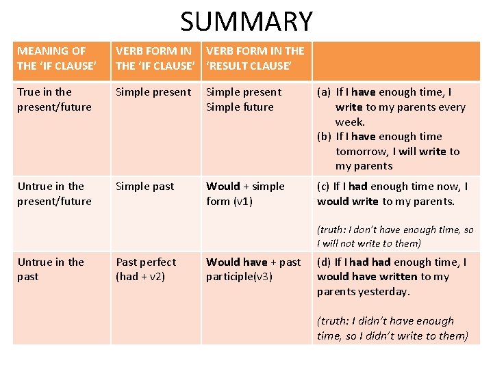 SUMMARY MEANING OF THE ‘IF CLAUSE’ VERB FORM IN THE ‘IF CLAUSE’ ‘RESULT CLAUSE’