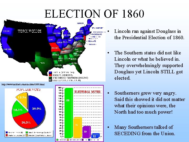 ELECTION OF 1860 • Lincoln ran against Douglass in the Presidential Election of 1860.