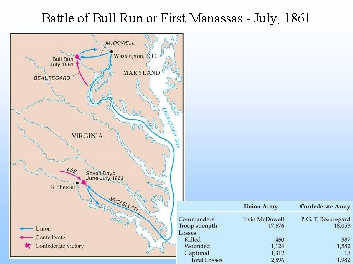 Battle of Bull Run or First Manassas - July, 1861 