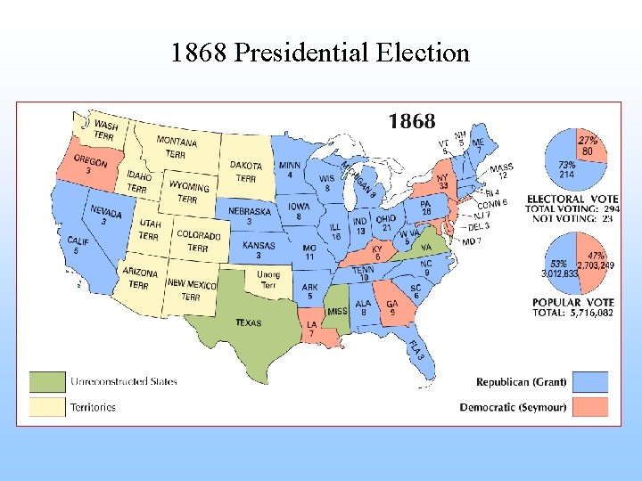 1868 Presidential Election 