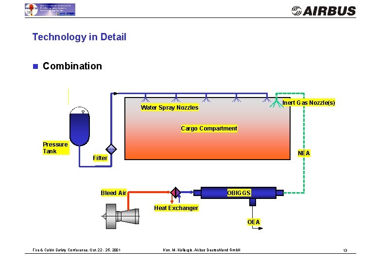 Technology in Detail n Combination Inert Gas Nozzle(s) Water Spray Nozzles Cargo Compartment Pressure