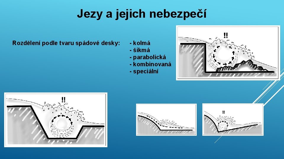 Jezy a jejich nebezpečí Rozdělení podle tvaru spádové desky: - kolmá - šikmá - Jezy a jejich nebezpečí Rozdělení podle tvaru spádové desky: - kolmá - šikmá -