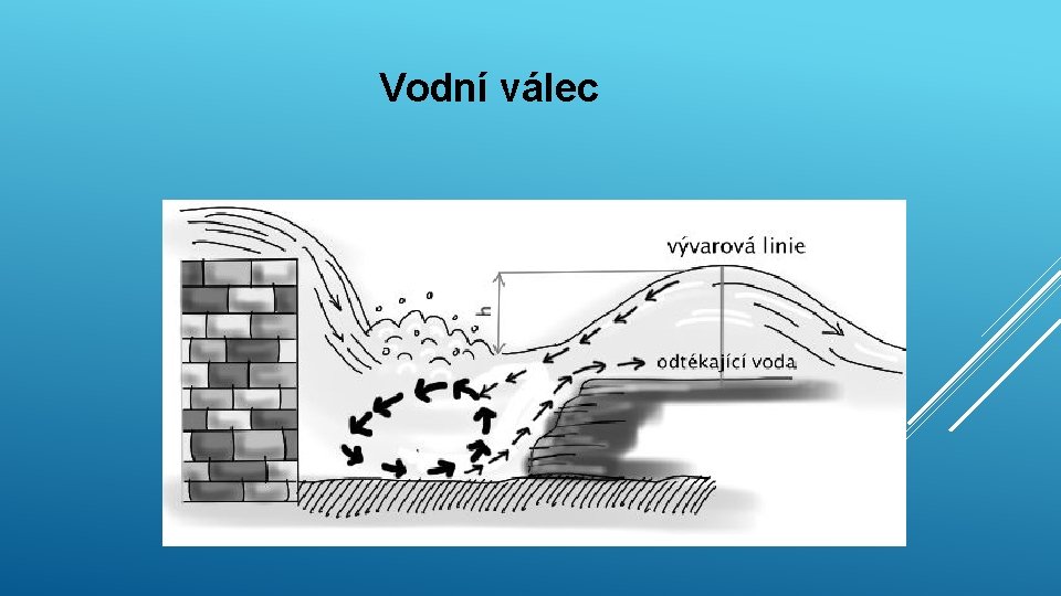 Vodní válec Vodní válec