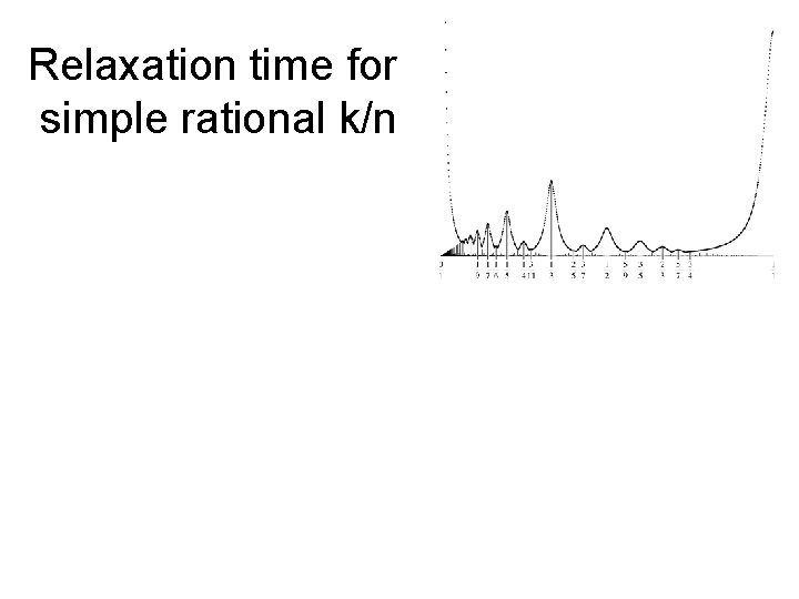 Relaxation time for simple rational k/n 