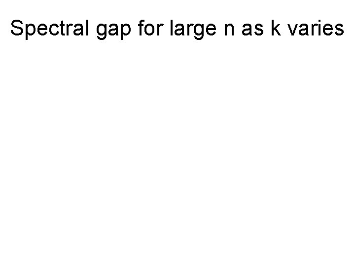 Spectral gap for large n as k varies 