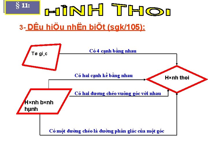 § 11: 3 - DÊu hiÖu nhËn biÕt (sgk/105): Có 4 cạnh bằng nhau