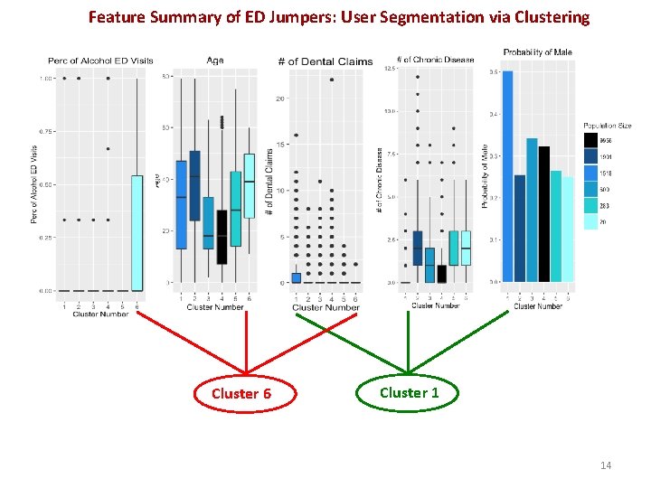 Feature Summary of ED Jumpers: User Segmentation via Clustering Cluster 6 Cluster 1 14