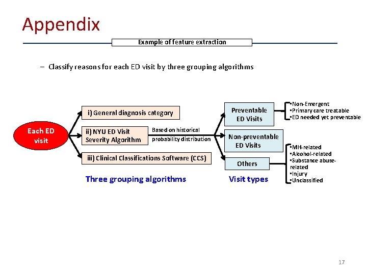 Appendix Example of feature extraction – Classify reasons for each ED visit by three