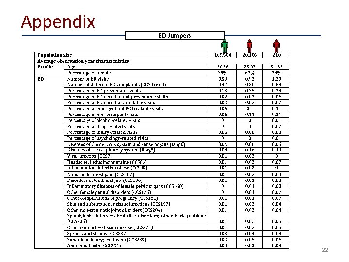 Appendix ED Jumpers 22 