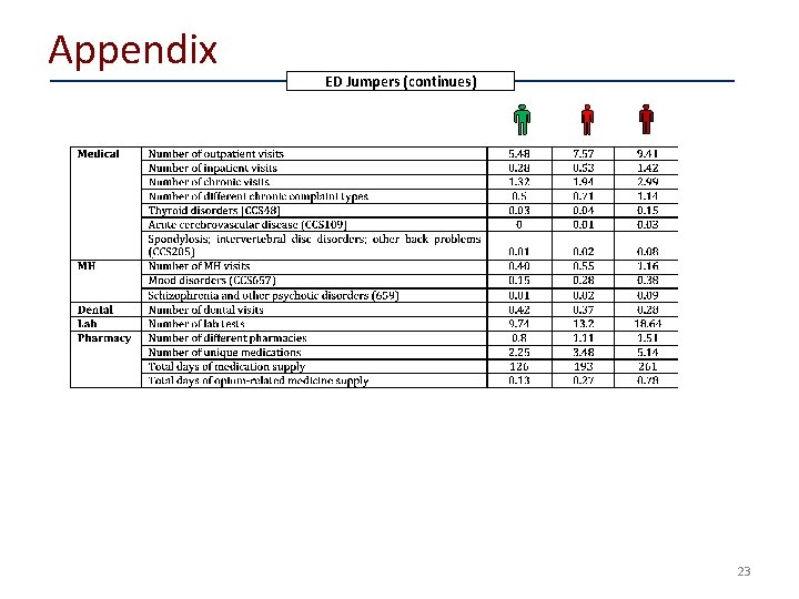 Appendix ED Jumpers (continues) 23 