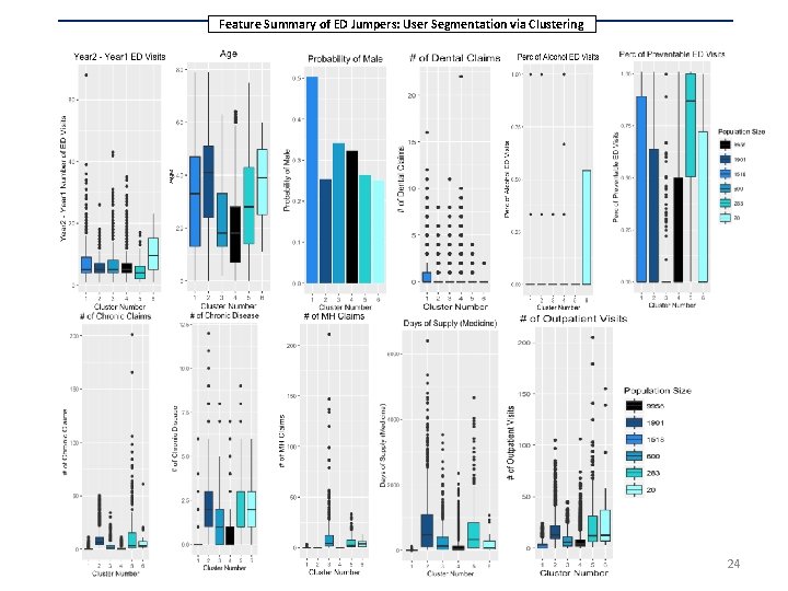 Feature Summary of ED Jumpers: User Segmentation via Clustering 24 