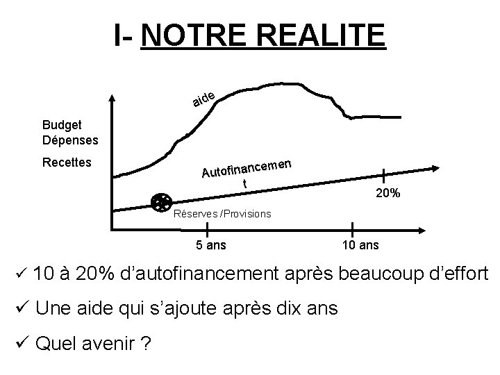 I- NOTRE REALITE e aid Budget Dépenses Recettes cemen n a in f o