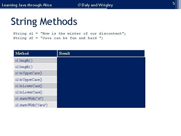 © Daly and Wrigley Learning Java through Alice String Methods String s 1 =