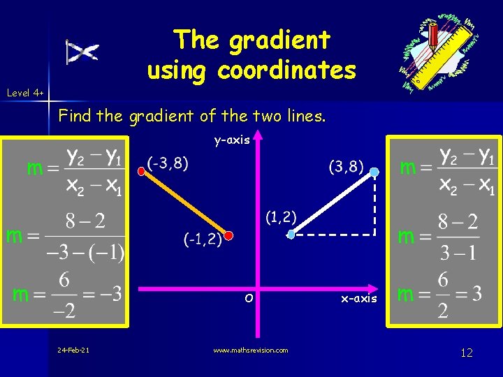 The gradient using coordinates Level 4+ Find the gradient of the two lines. y-axis