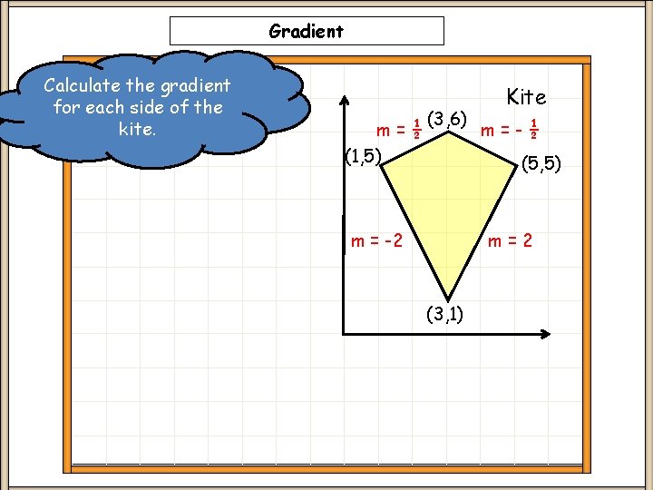 Gradient Calculate the gradient for each side of the kite. m=½ (1, 5) (3,