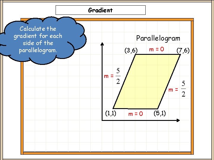 Gradient Calculate the gradient for each side of the parallelogram. Parallelogram (3, 6) m=0