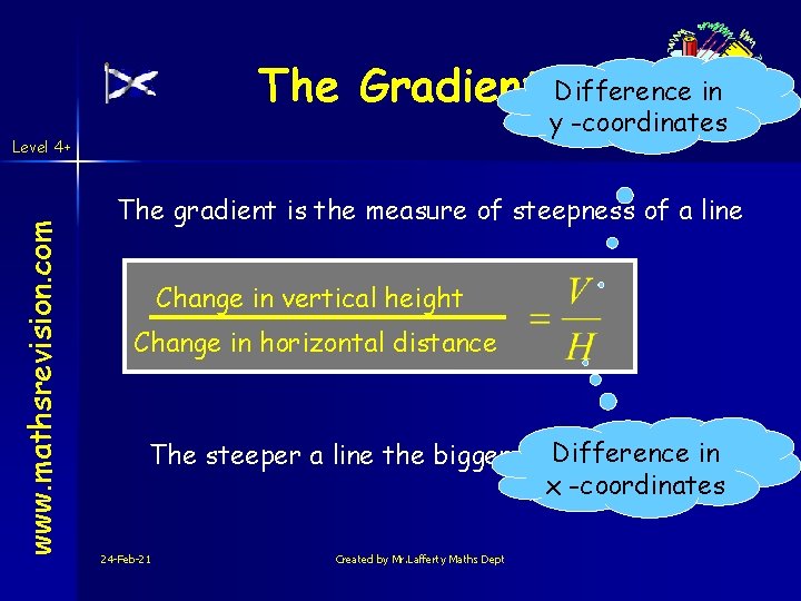 The Gradient Difference in y -coordinates www. mathsrevision. com Level 4+ The gradient is