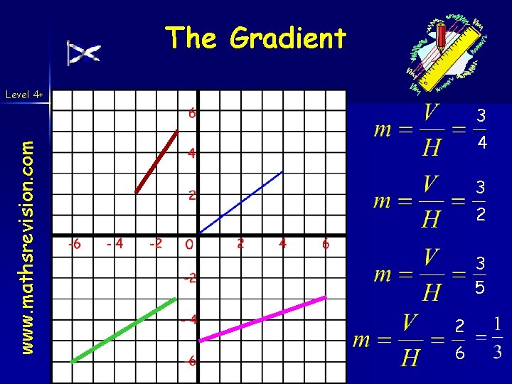 The Gradient Level 4+ www. mathsrevision. com 3 4 3 2 3 5 2