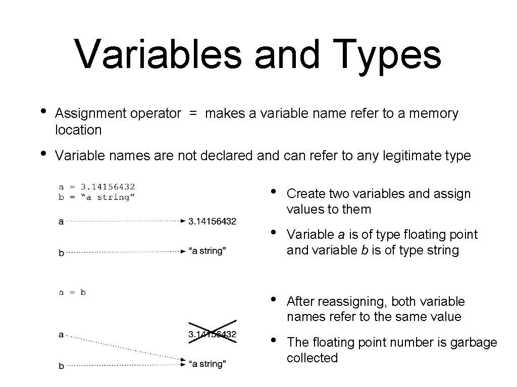 Variables and Types • Assignment operator = makes a variable name refer to a