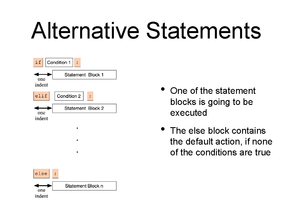 Alternative Statements • One of the statement blocks is going to be executed •