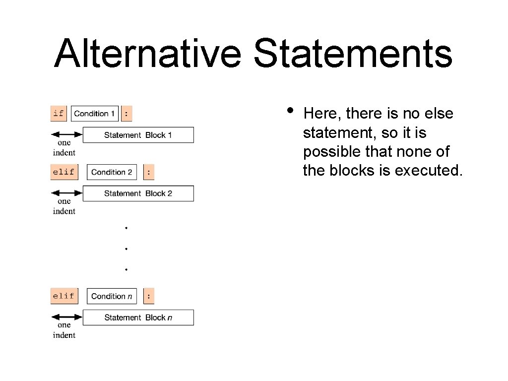 Alternative Statements • Here, there is no else statement, so it is possible that