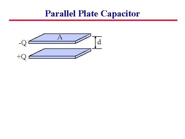 Parallel Plate Capacitor -Q +Q A d 
