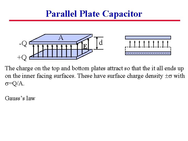Parallel Plate Capacitor -Q A E d +Q The charge on the top and