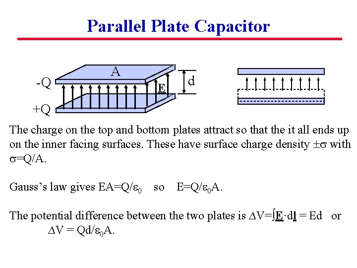 Parallel Plate Capacitor -Q A E d +Q The charge on the top and