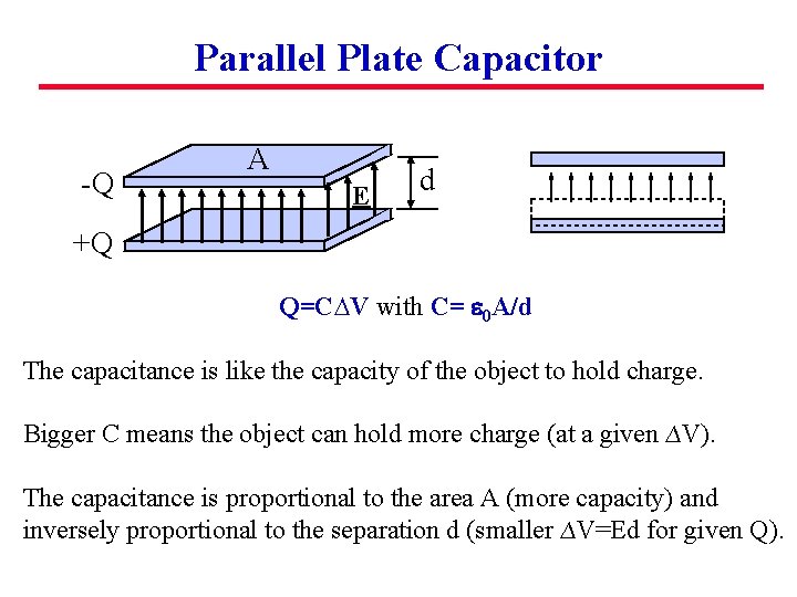 Parallel Plate Capacitor -Q A E d +Q Q=C∆V with C= e 0 A/d