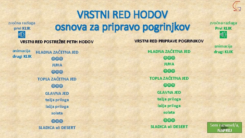 zvočna razlaga prvi KLIK VRSTNI RED HODOV osnova za pripravo pogrinjkov VRSTNI RED POSTREŽBE