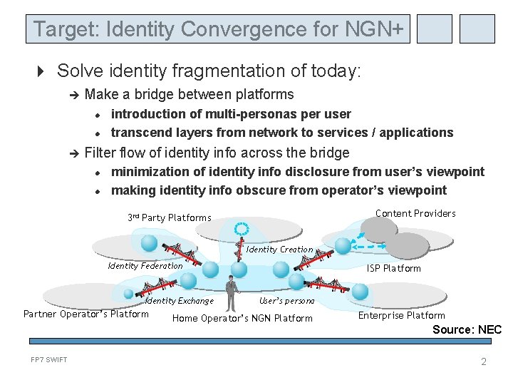 Target: Identity Convergence for NGN+ Solve identity fragmentation of today: Make a bridge between